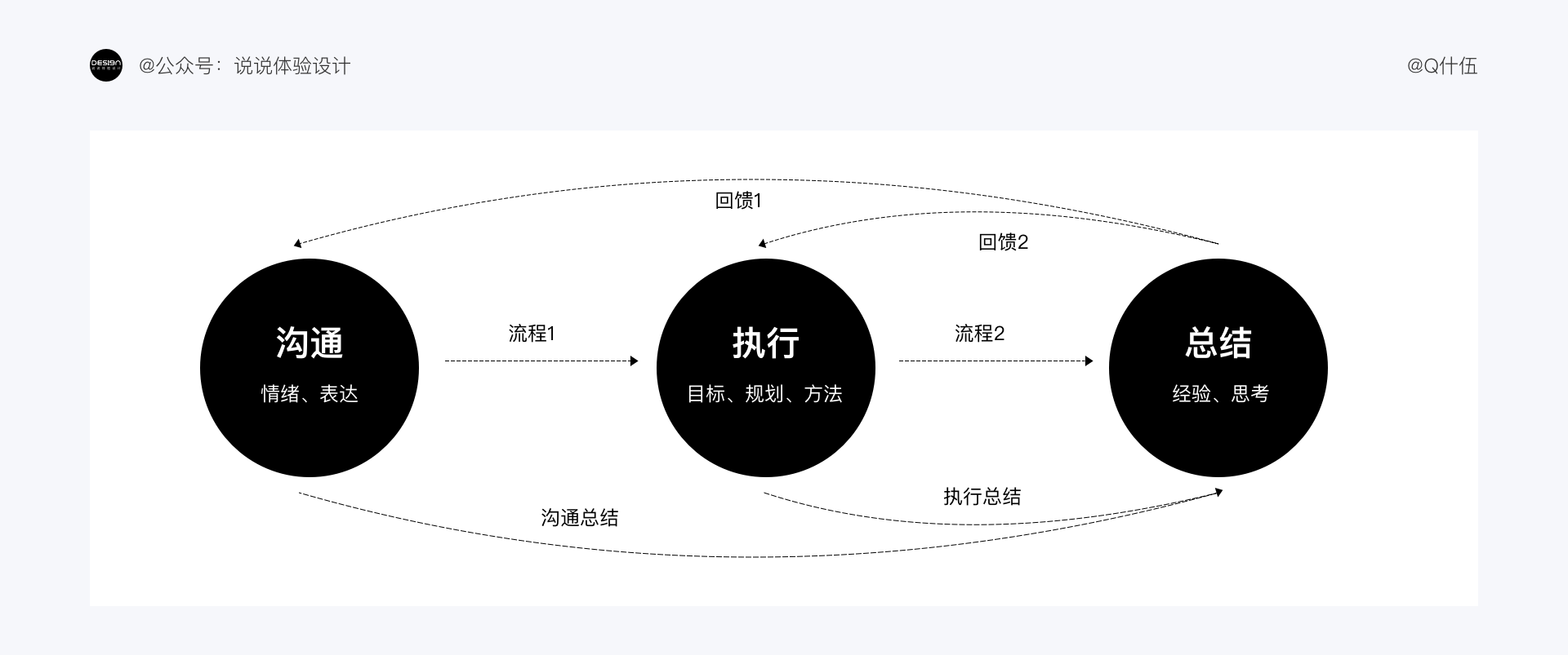 产品经理，产品经理网站